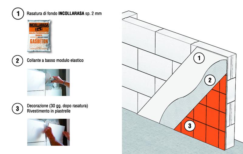 INCOLLARASA