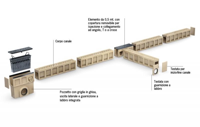 ISPEZIONE PD 100V-200V