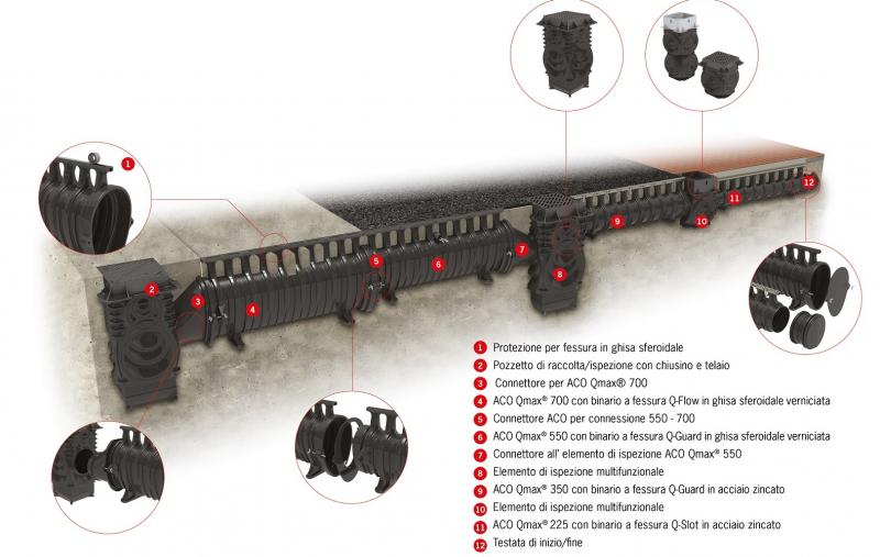 QMAX 150-225-350