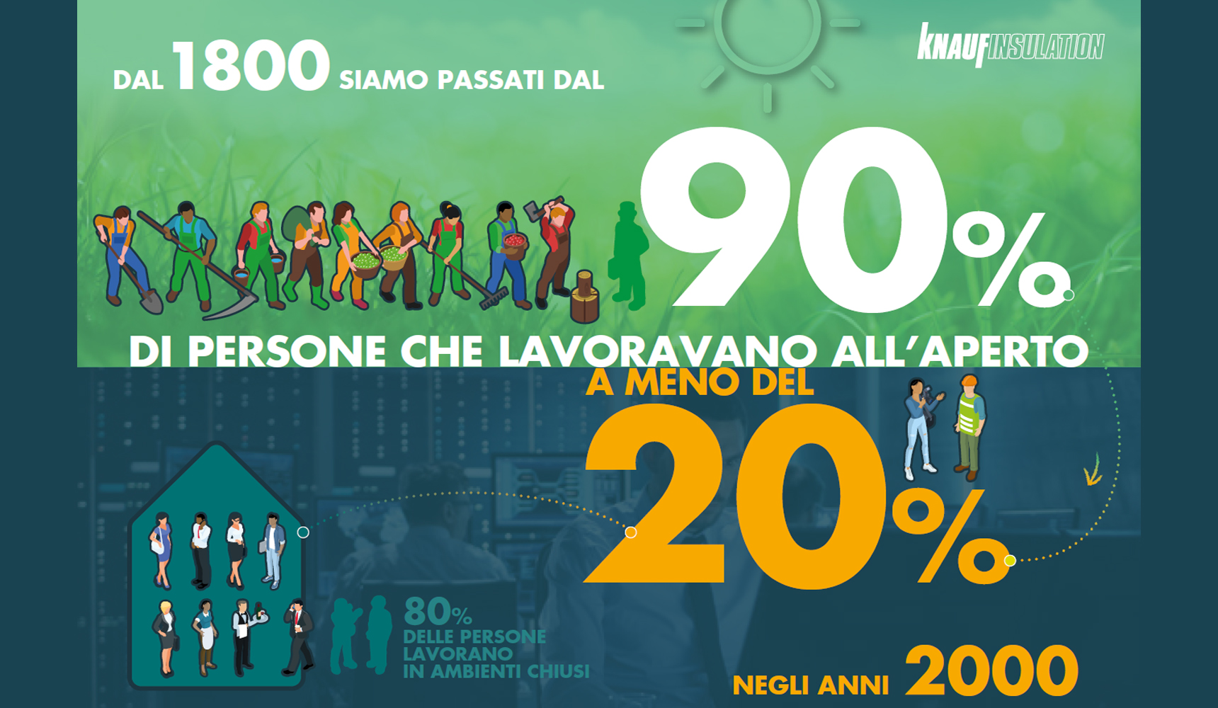 Qualità dell'aria interna e qualità della vita