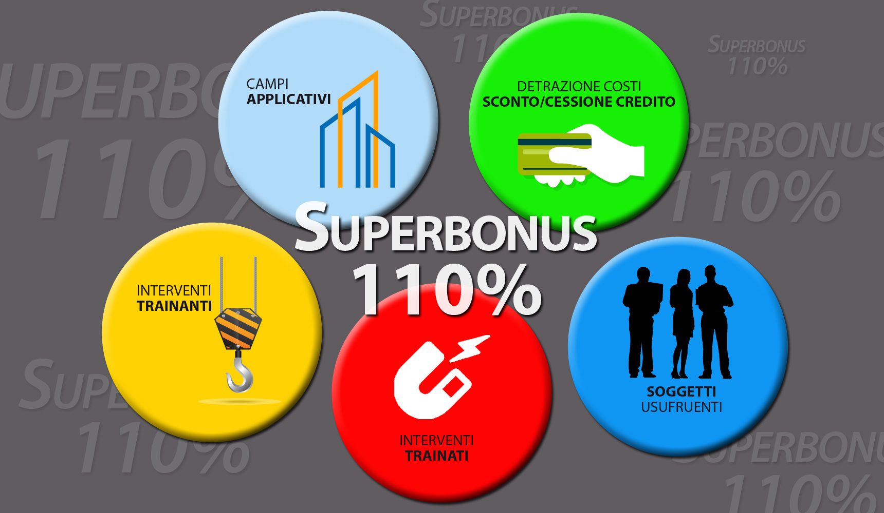 Superbonus 110% parte introduttiva