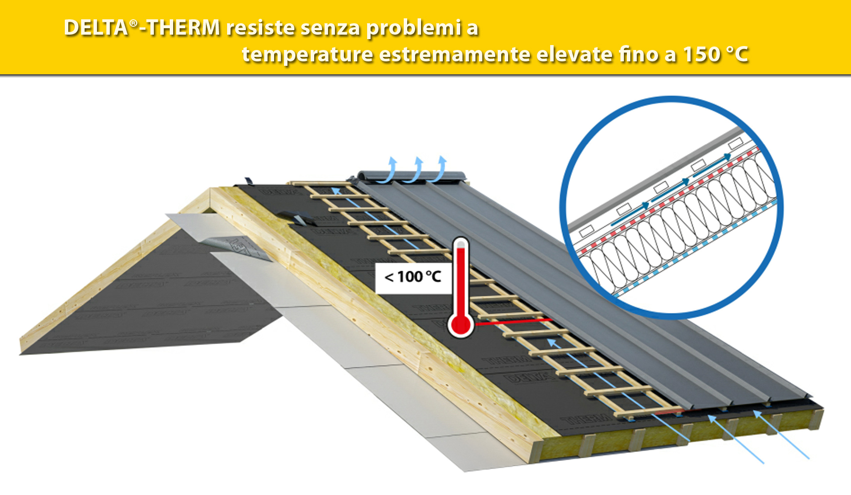 DELTA®-THERM resiste senza problemi a temperature estremamente elevate fino a 150 °C