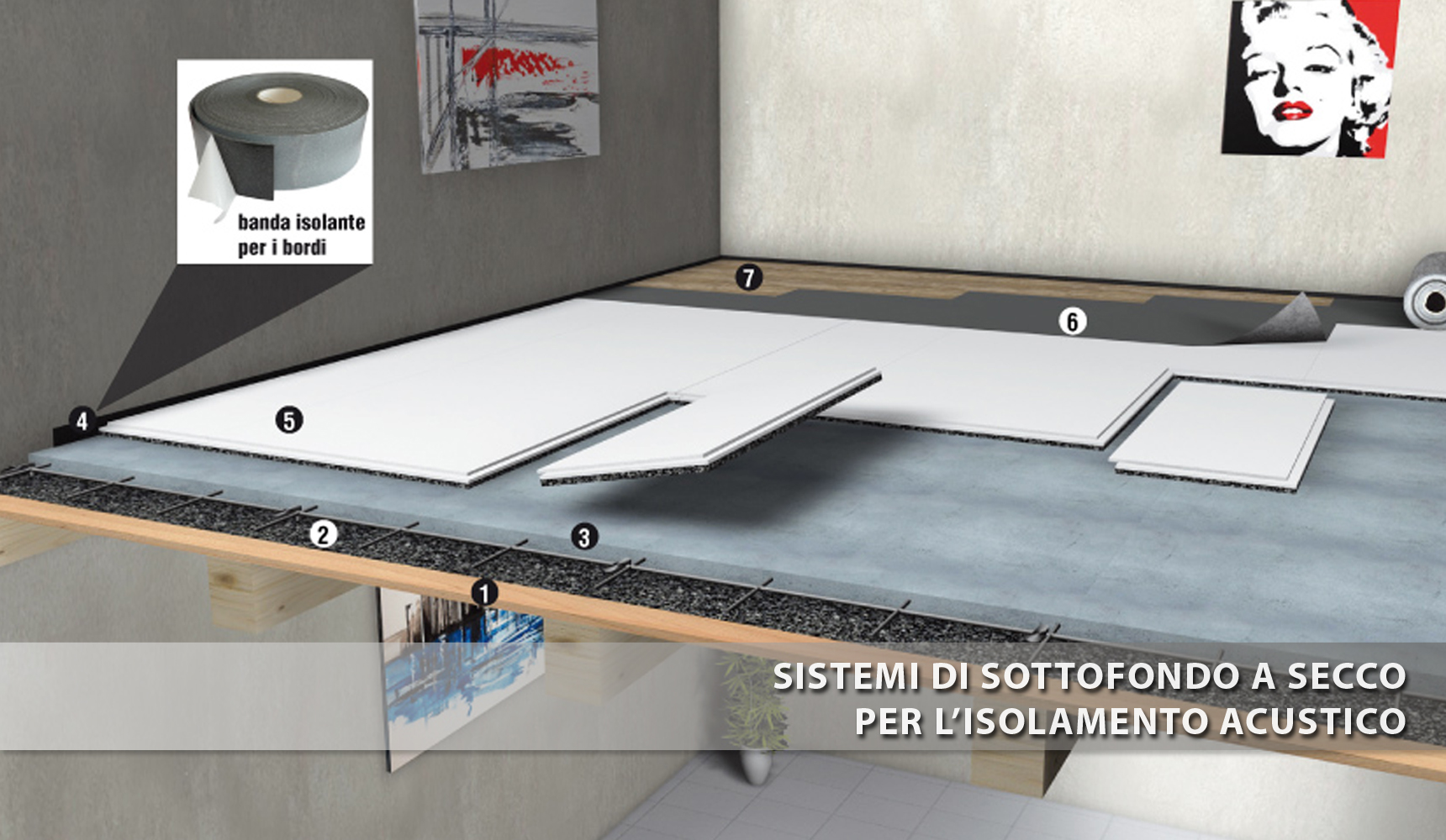Sistemi di sottofondo a secco per l'isolamento acustico