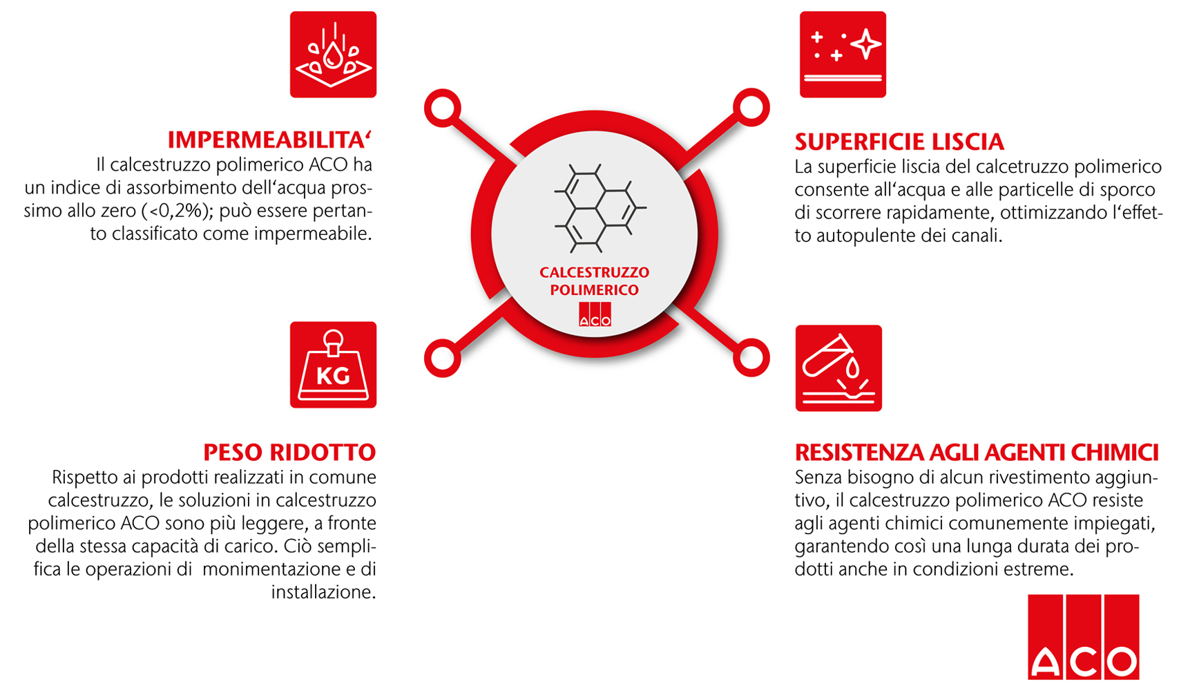 IL CALCESTRUZZO POLIMERICO ACO