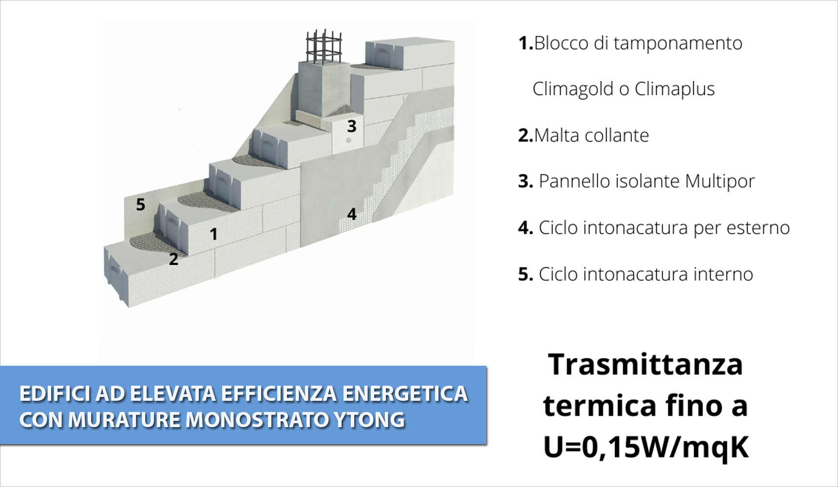 Il sistema costruttivo Ytong per edifici perfettamente isolati senza cappotto