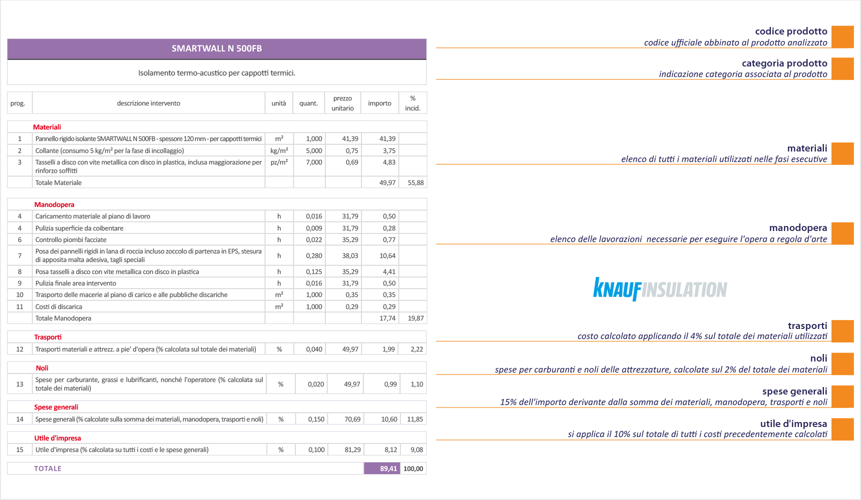 Analisi prezzi prodotti KNAUF INSULATION