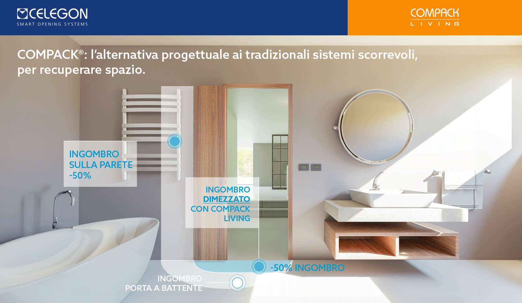 COMPACK®: l’alternativa progettuale ai tradizionali sistemi scorrevoli, per recuperare spazio.